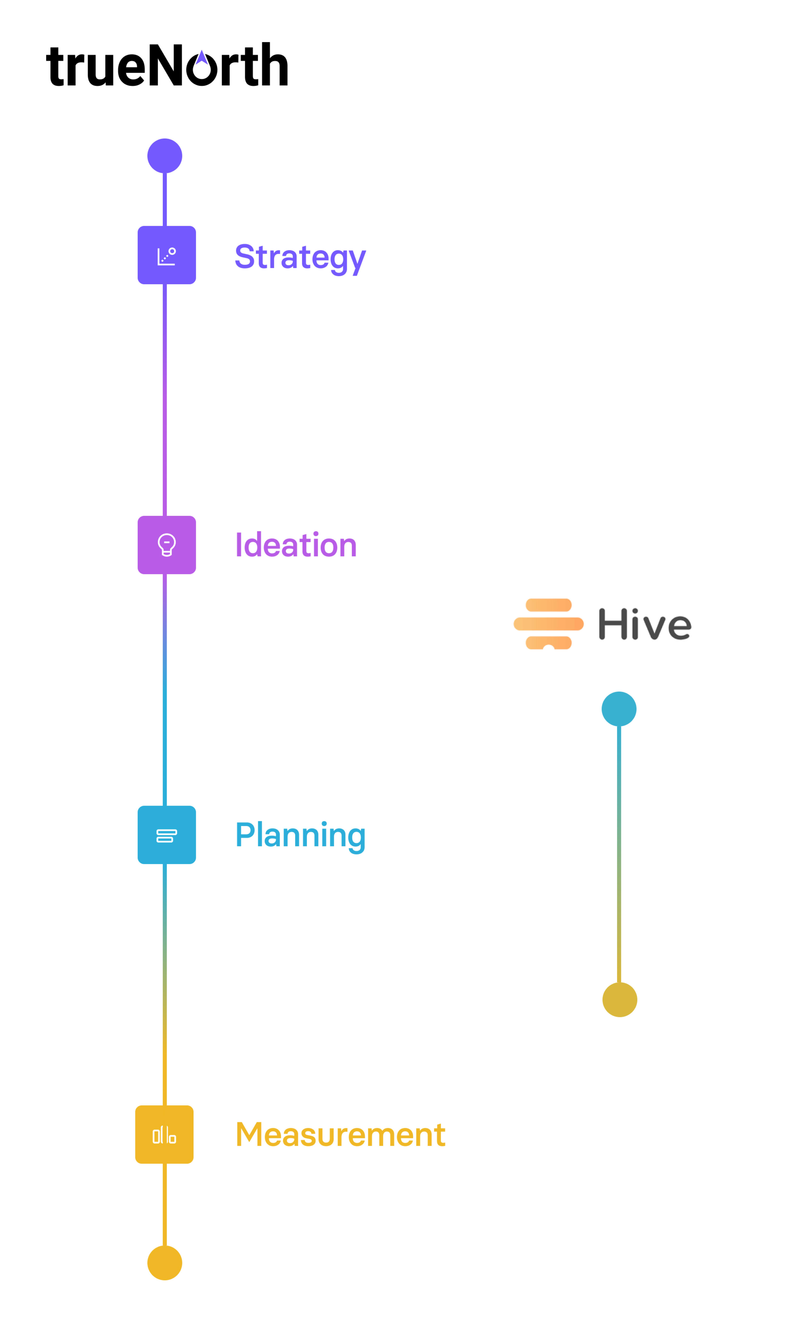 hive alternative